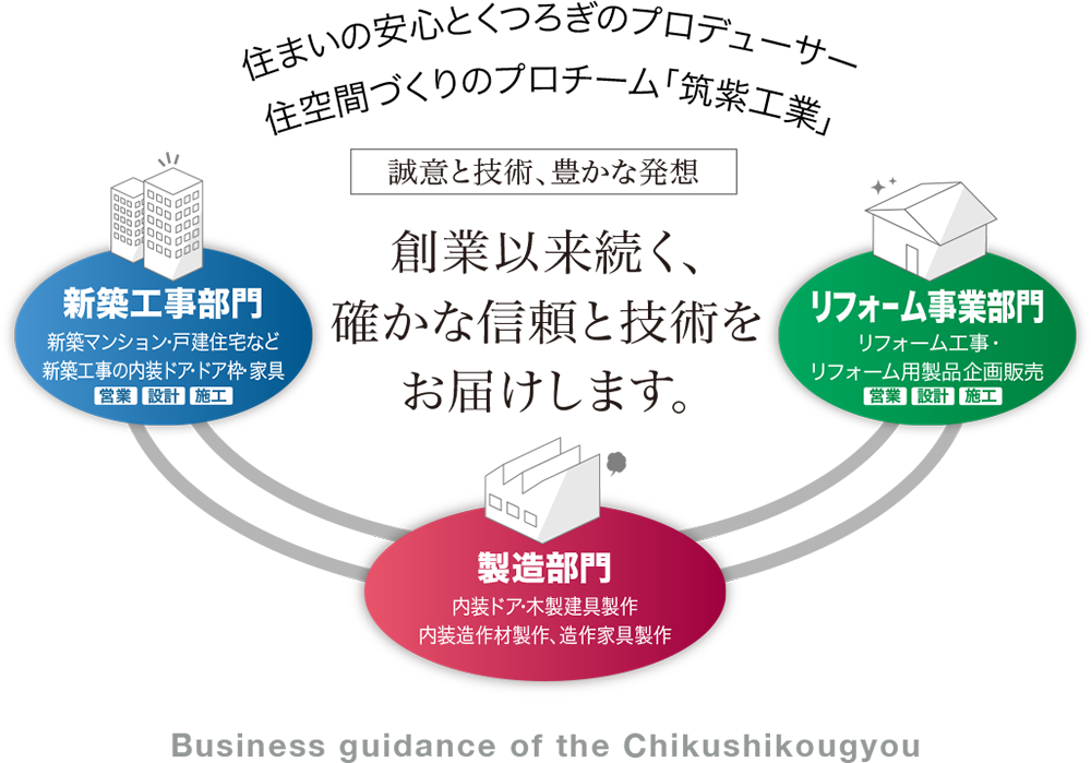 株式会社筑紫工業は誠意と技術、豊かな発想でご要望にお応えします