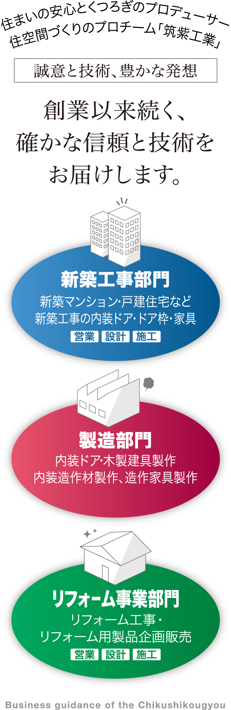 株式会社筑紫工業は誠意と技術、豊かな発想でご要望にお応えします